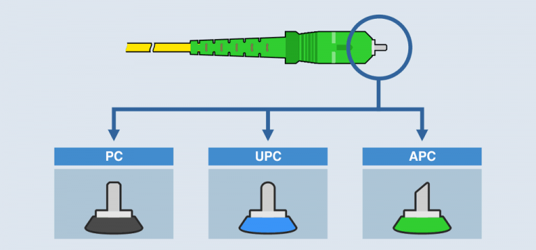 Classification of Optical Fiber (The Complete Guide 2020) - Fiber Optic ...